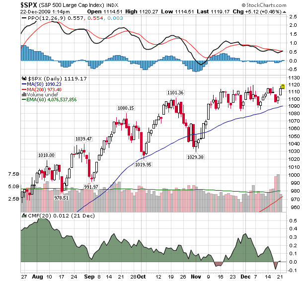 SP&P500.png