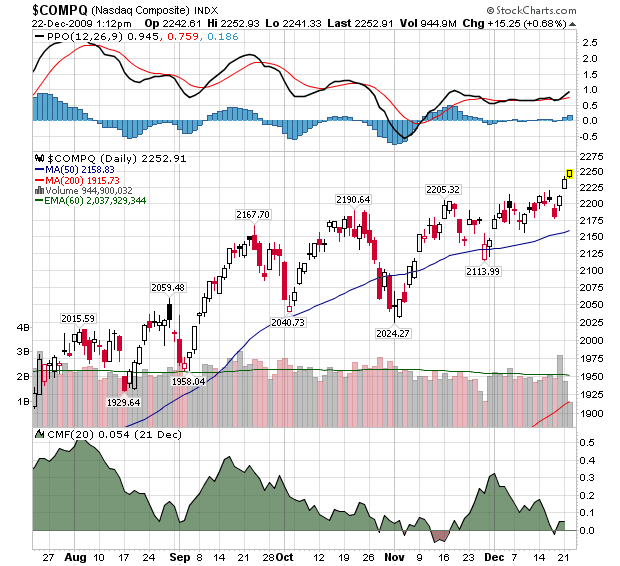Nasdaq($Comp).png