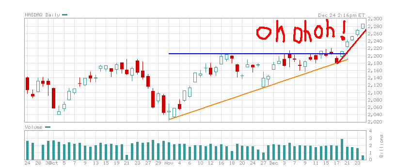 NASDAQ241209.PNG