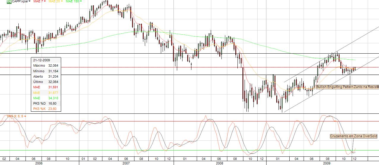 CAPP_Semanal.jpg