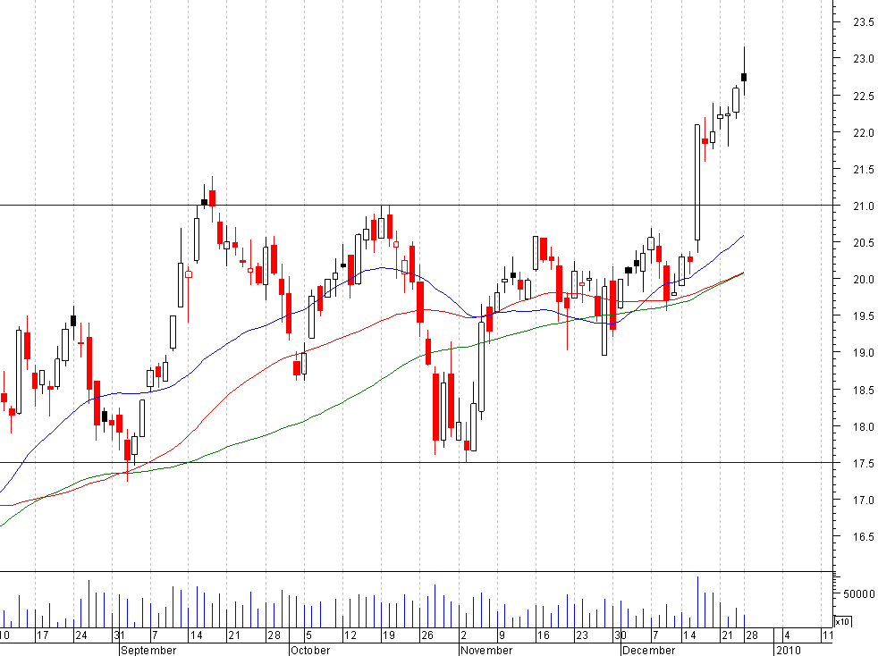abengoa3.PNG
