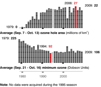 meteorology_annual.png