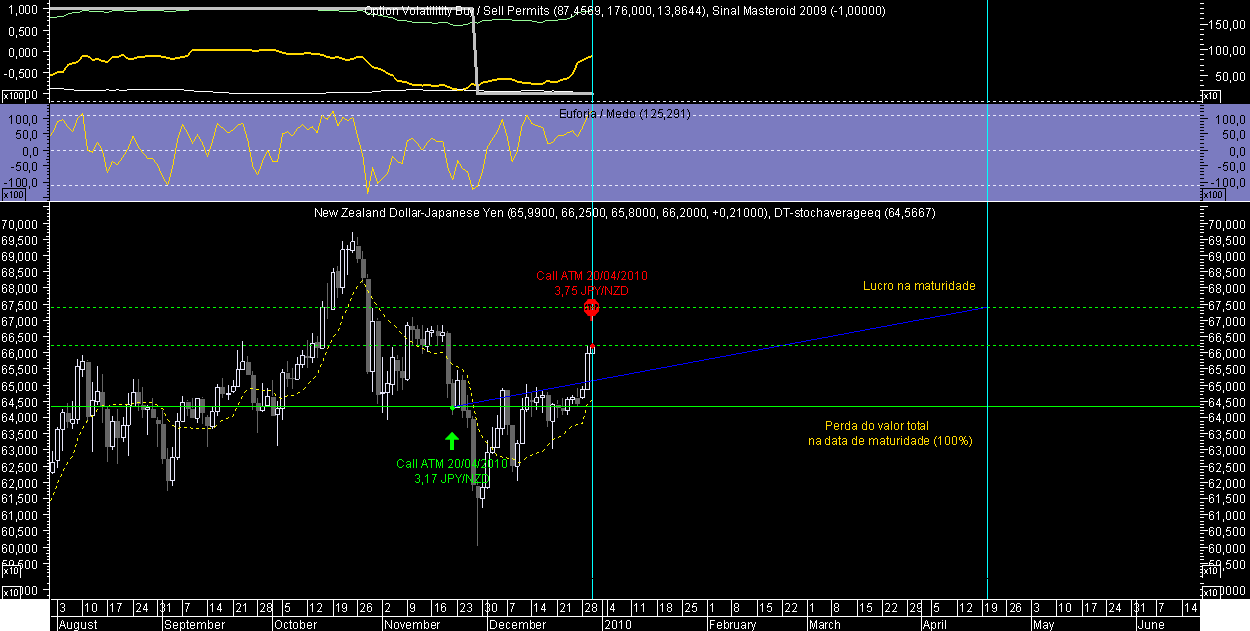 NZDJPY OM 20091230.png