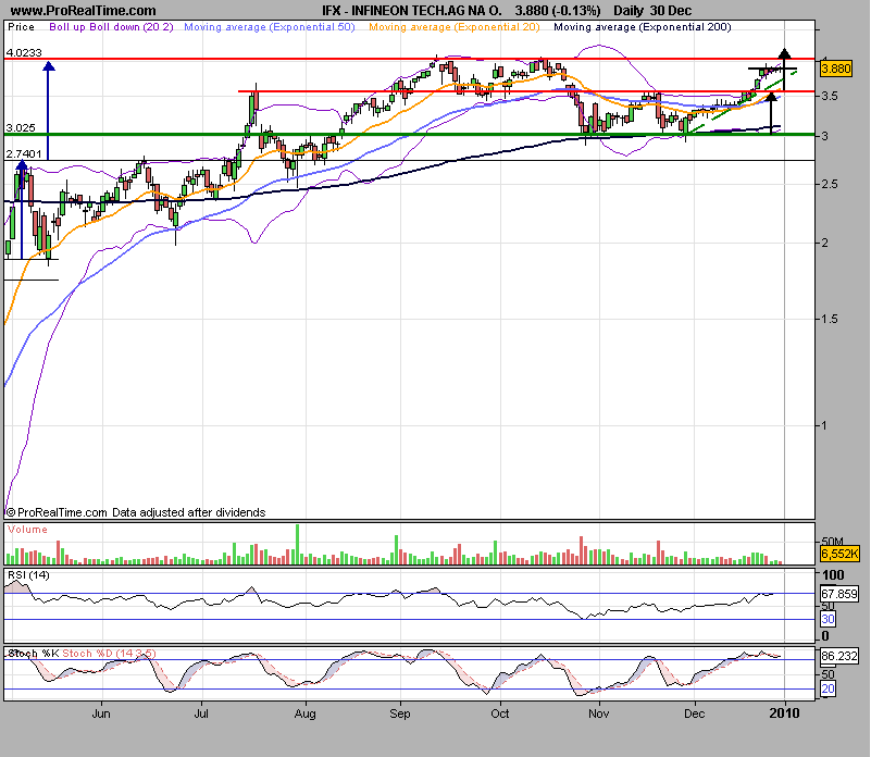 Infineon-1 091230.png