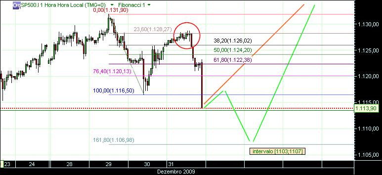 grafico 347 1-1-2010 1h cfd.jpg