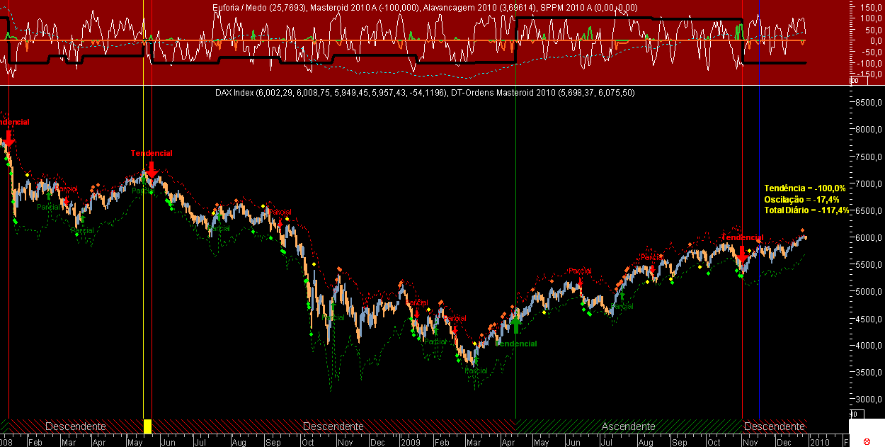 DAX Masteroid 2010 20091230.png