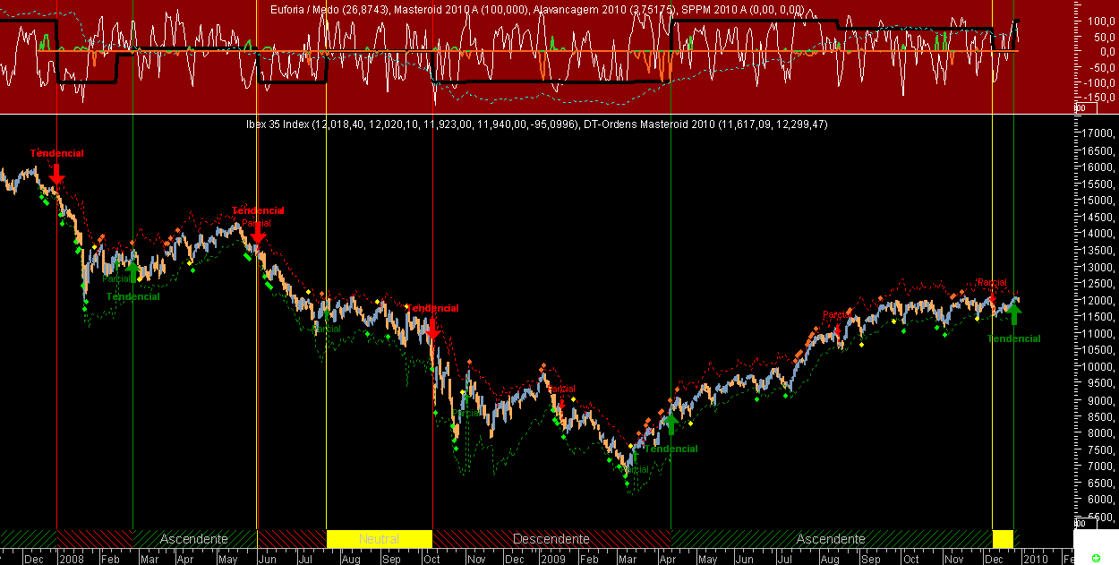 IBEX Masteroid 2010 20091231.png