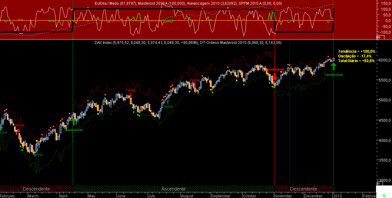 DAX Masteroid 2010 20100104.png