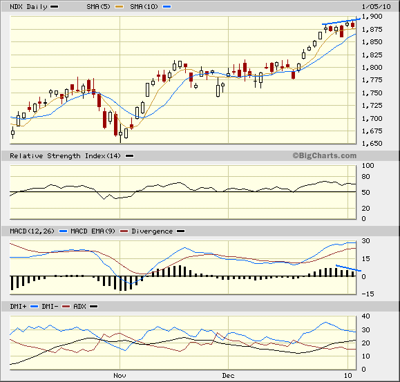 ndx1.gif