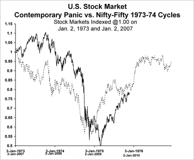 MI_Paulsen_chart_4.gif
