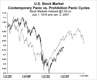 MI_Paulsen_chart_3.gif