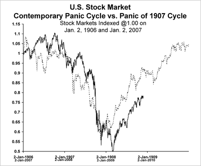 MI_Paulsen_chart_2.gif