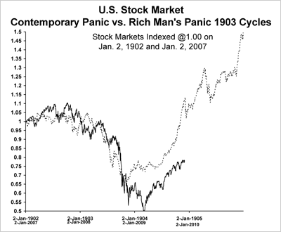 MI_Paulsen_chart_1.gif