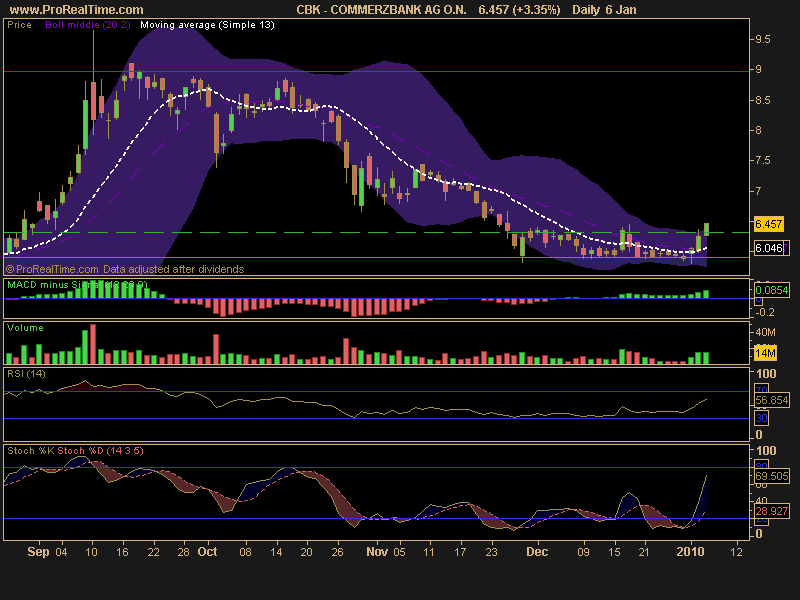 COMMERZBANK AG O.N..png