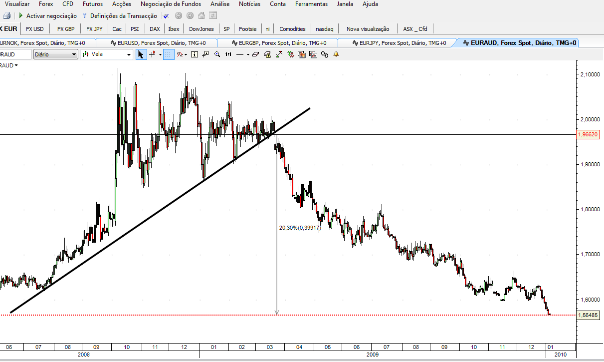 euraud.png