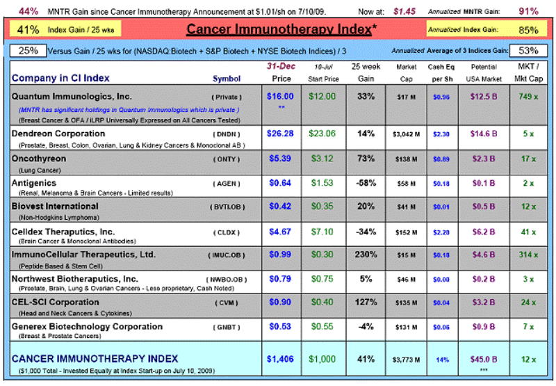 cancer_immunotherapy_index.gif