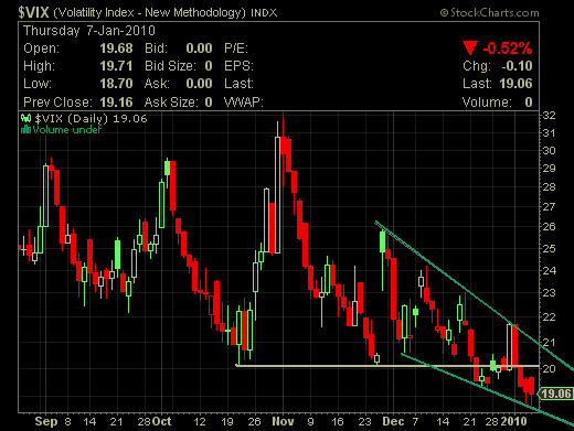 vix 07 01 10.png