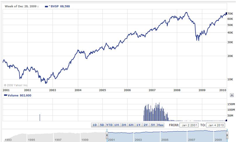 bovespa.JPG