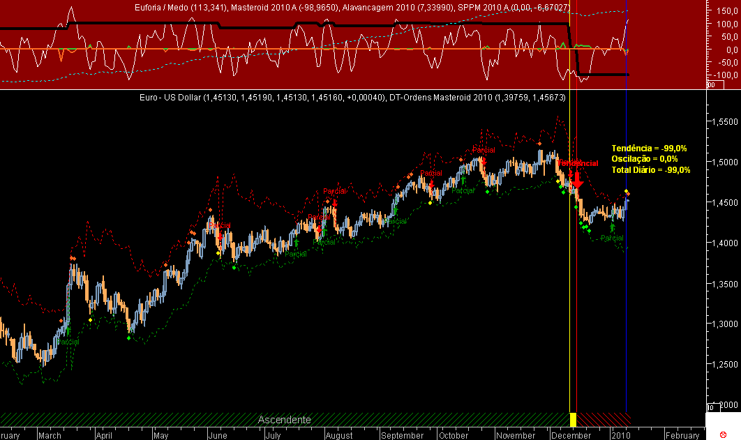 EURUSD Masteroid 2010 20100111.png