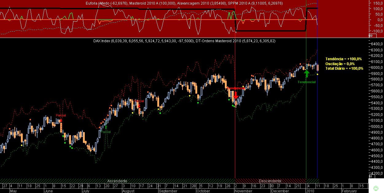 DAX Masteroid 2010 20100112.png