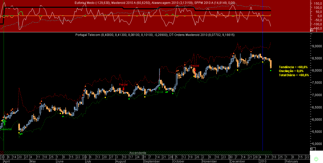 PTC Masteroid 2010 20100115.png