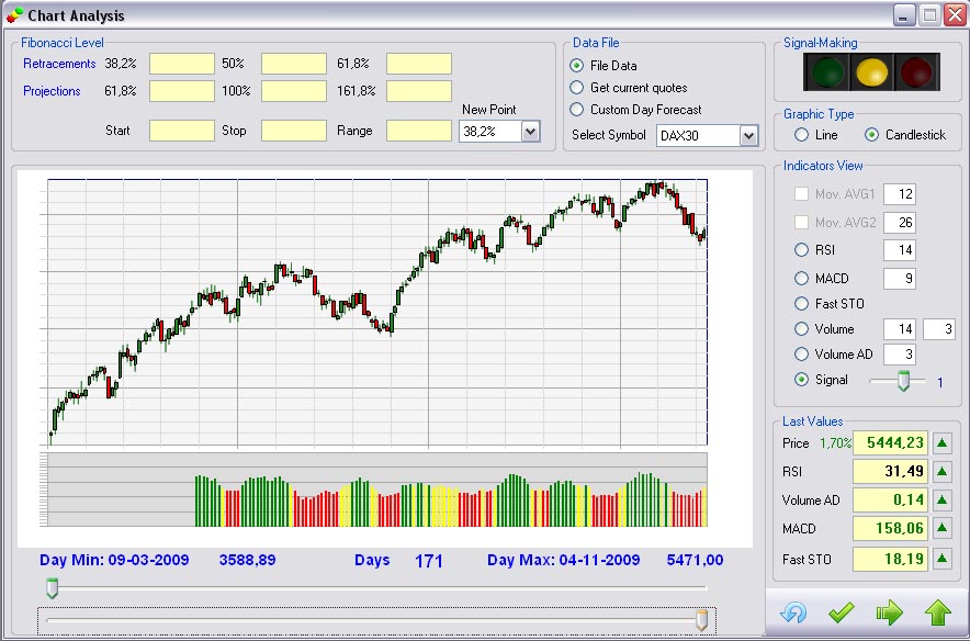 DAX_171_periodos.jpg