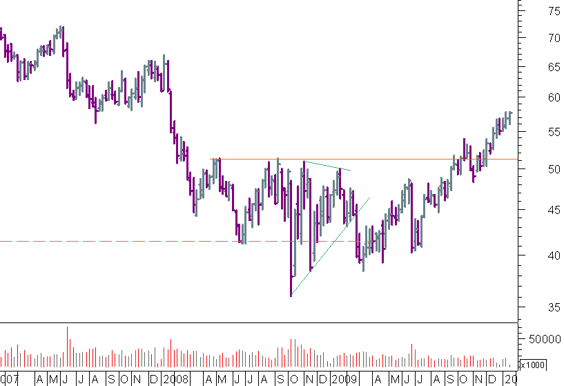 sanofi semanal.png
