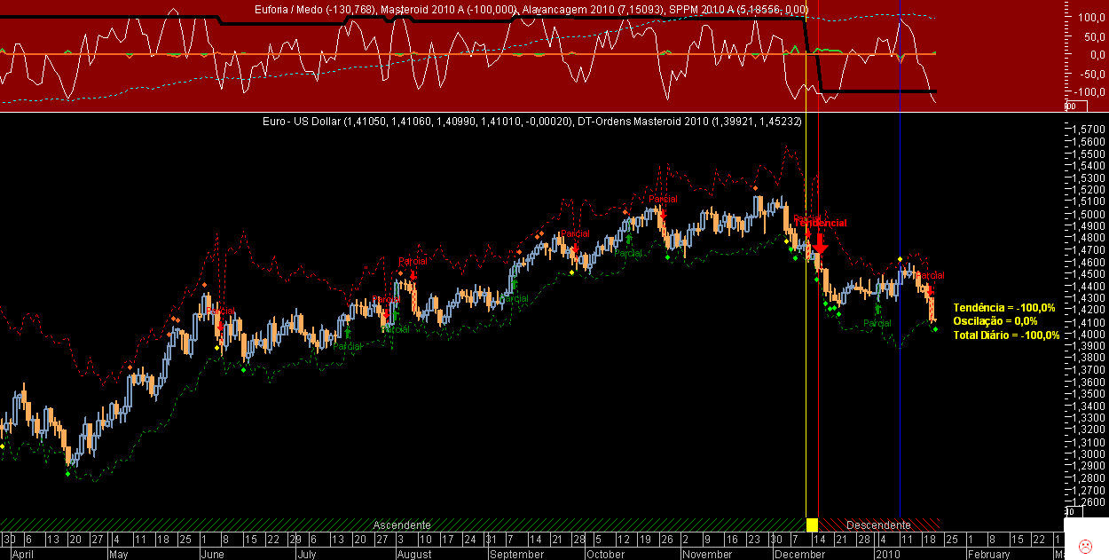 EURUSD Masteroid 2010 20100120.png