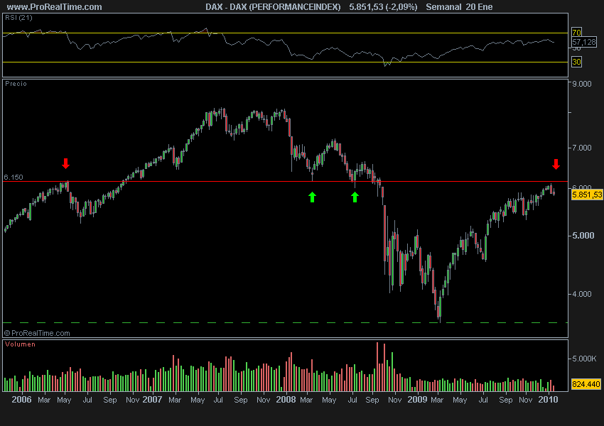 DAX (PERFORMANCEINDEX).png