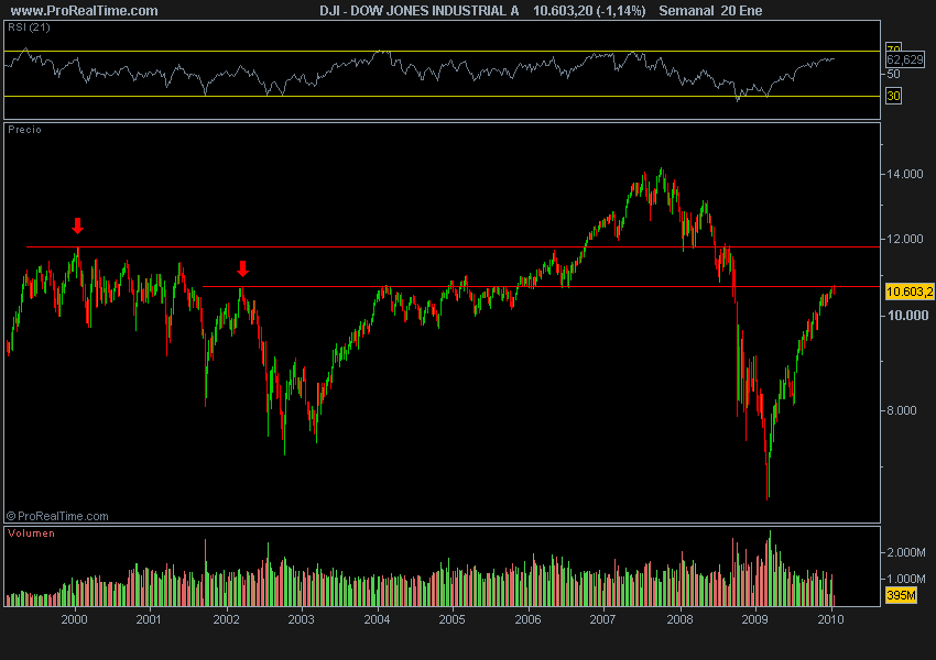 DOW JONES INDUSTRIAL A.png