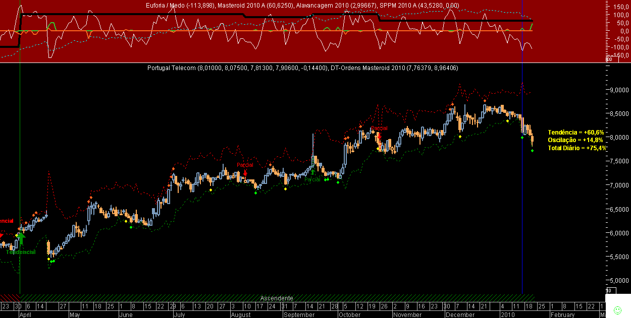 PTC Masteroid 2010 20100121.png