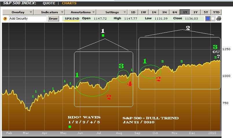 SP 500.JPG
