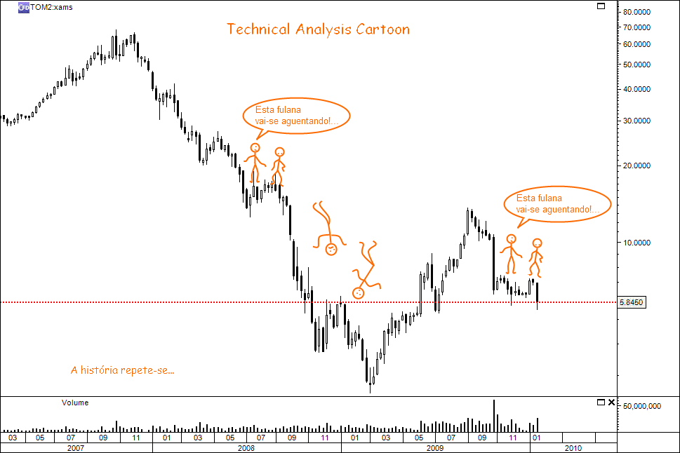 TOMTOM22jan2010.gif