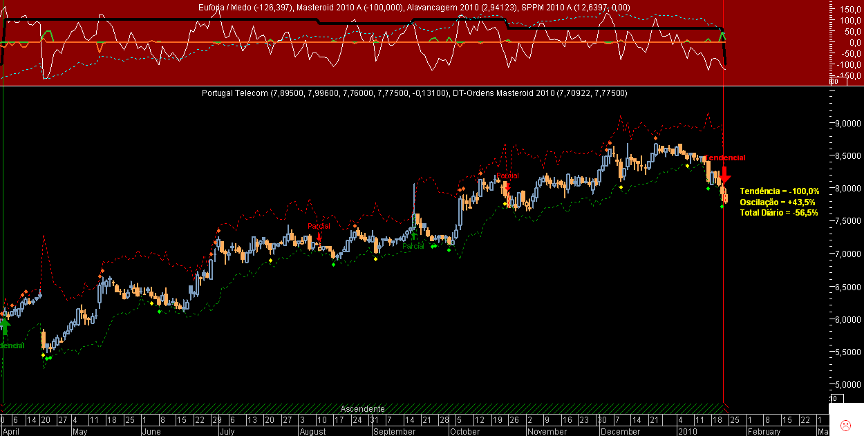 PTC Masteroid 2010 20100122.png
