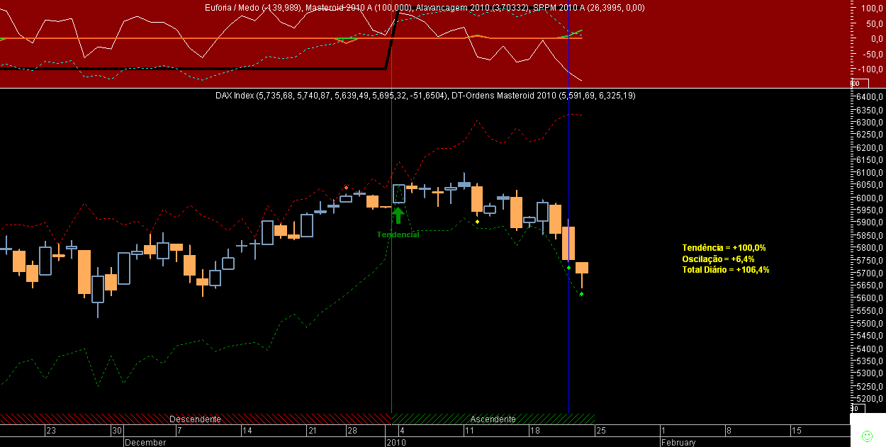 DAX Masteroid 2010 20100122.png