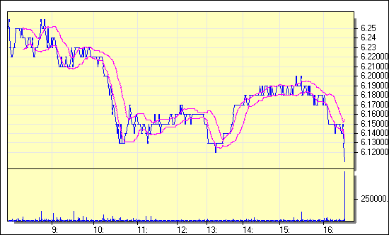 ptc-20021104-intraday.gif