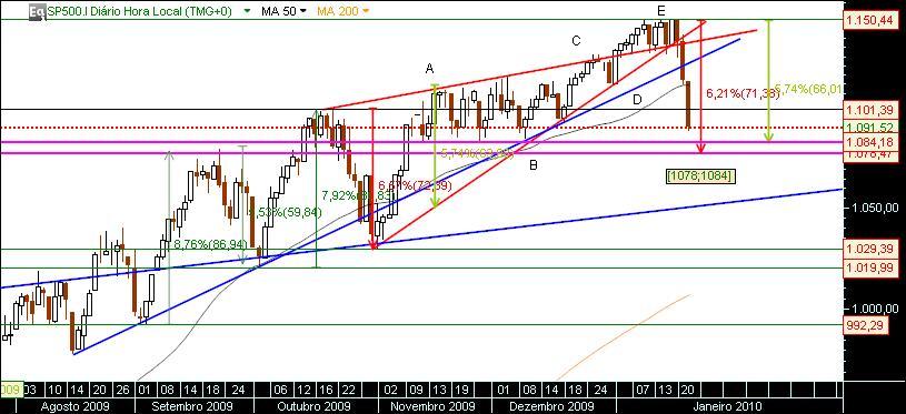 grafico 484 22-1-2010 indice  sp.jpg