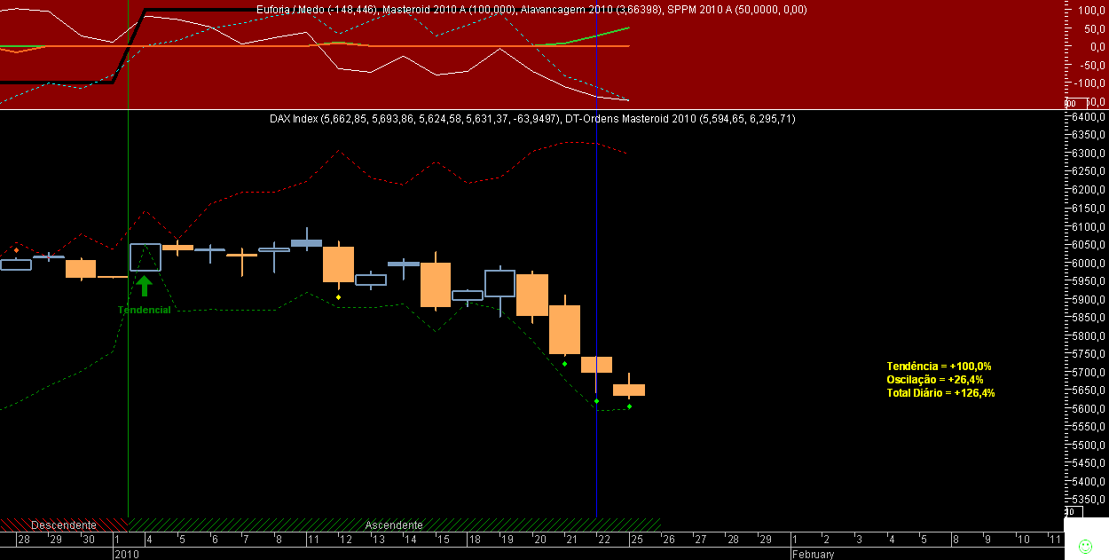 DAX Masteroid 2010 20100125A.png