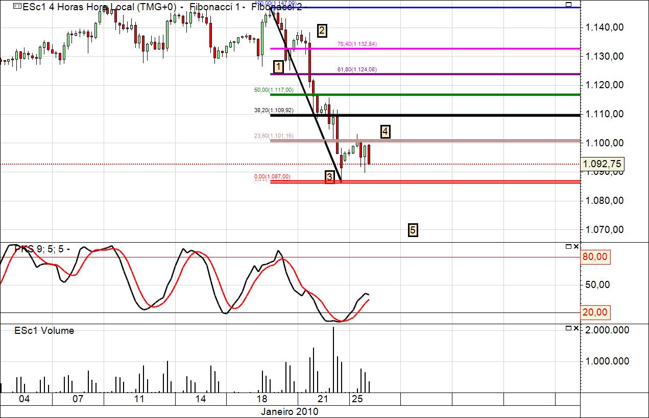 SP500 4 horas.jpg