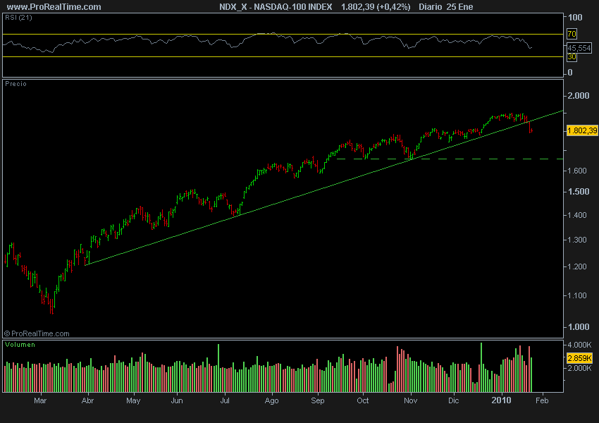 NASDAQ-100 INDEX.png