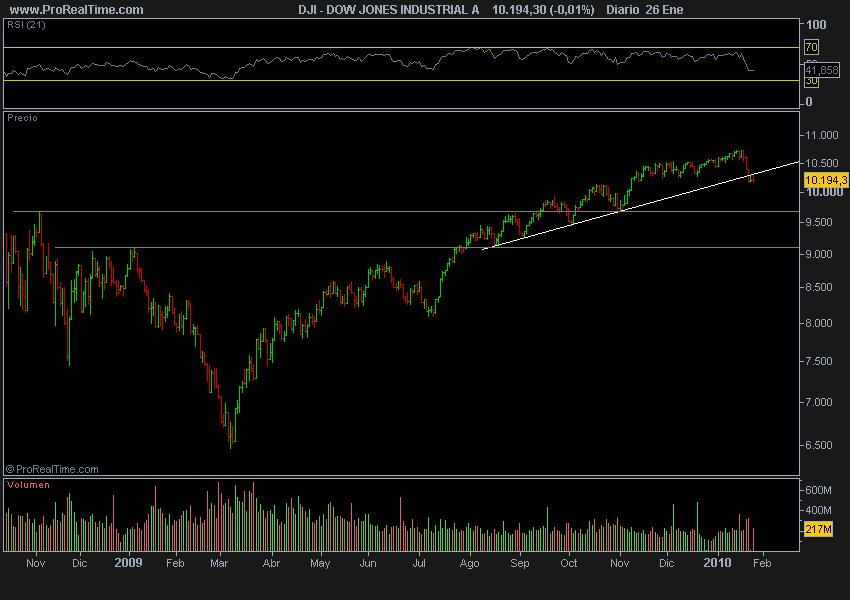 DOW JONES INDUSTRIAL A.png
