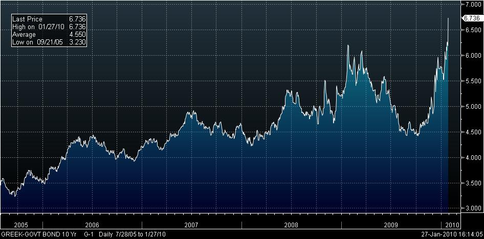 Greece_GovtBon10Y.jpg