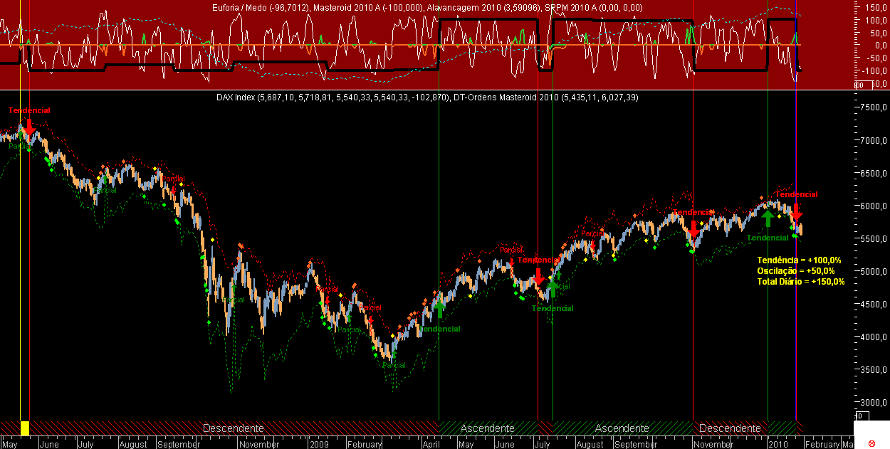 DAX Masteroid 2010 20100128.png