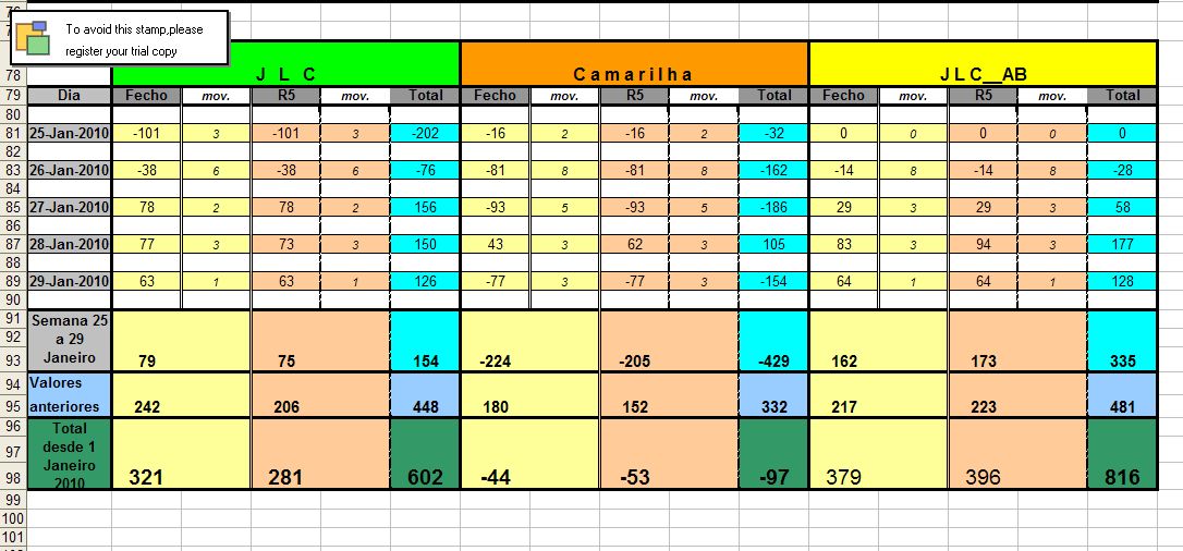 Resultados_25Jan_29Jan_2010.jpg