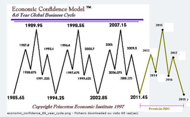 Econ. Conf. Model.JPG