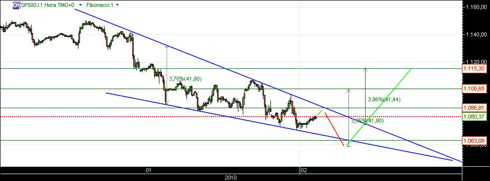 grafico 508 1-2-2010 1h CFD sp 2.jpg