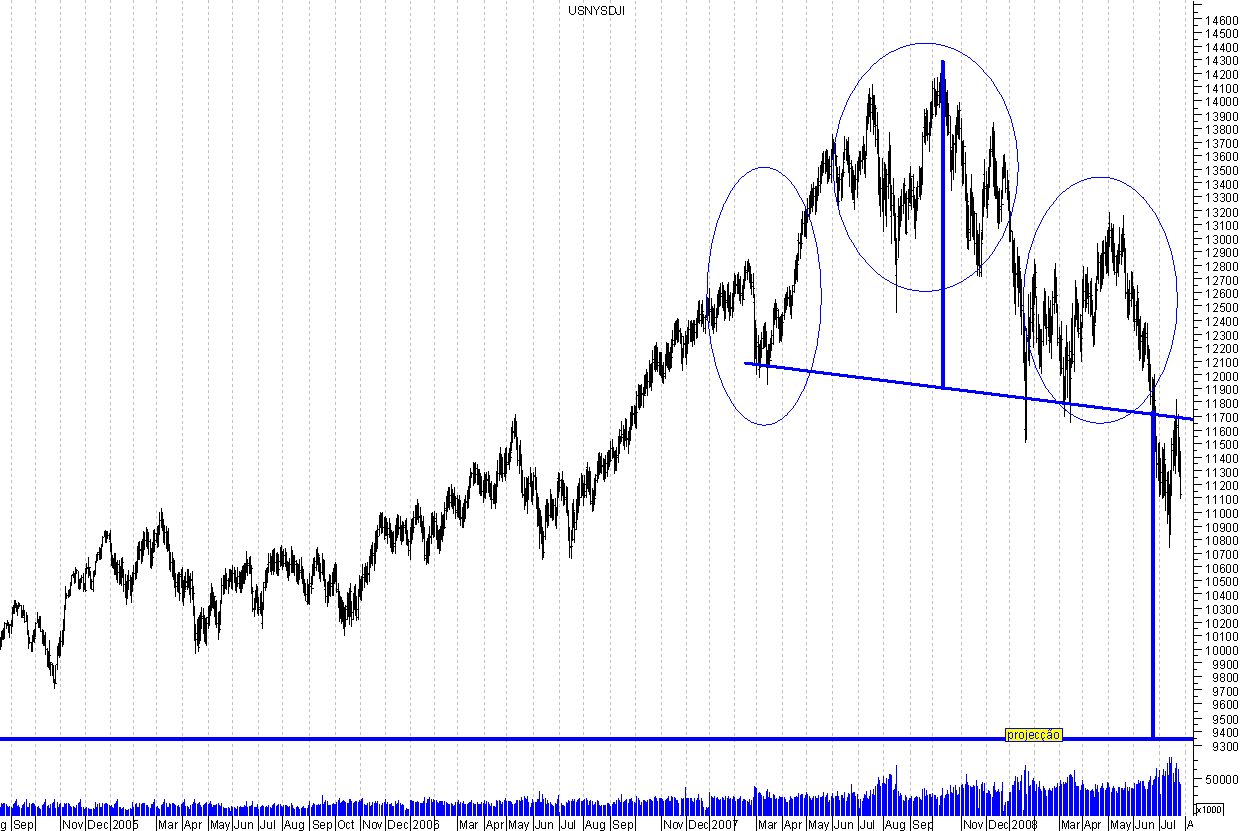 Dow.png