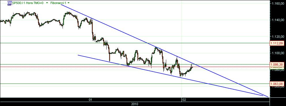 grafico 508 1-2-2010 1h CFD sp 3.jpg