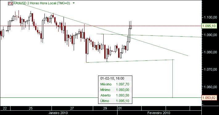grafico 507 1-1-2010 2h CFD xauusd 4.jpg