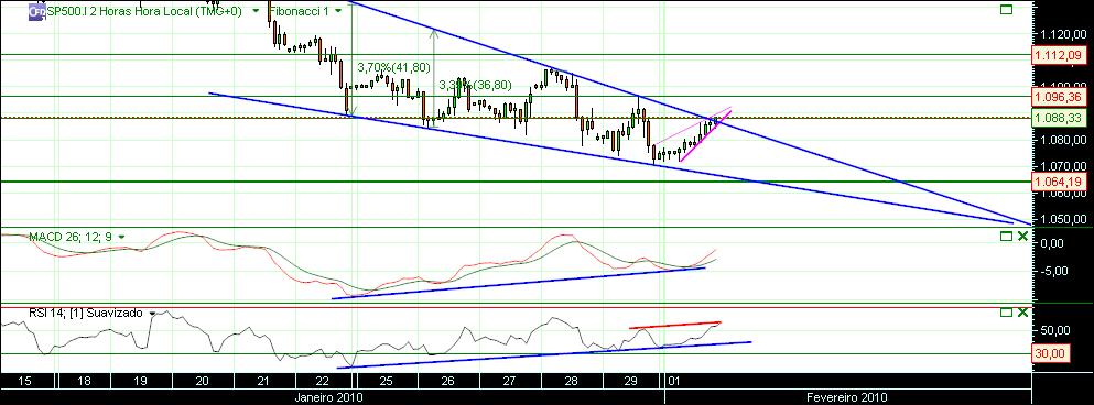 grafico 509 1-2-2010 2h CFD sp 4.jpg